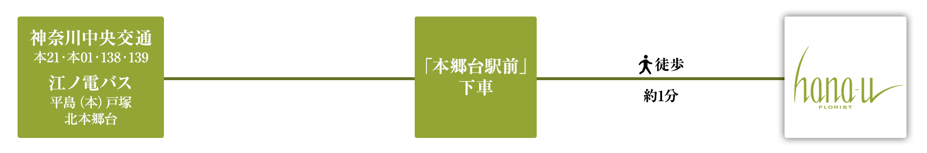 本郷台駅前下車、徒歩1分