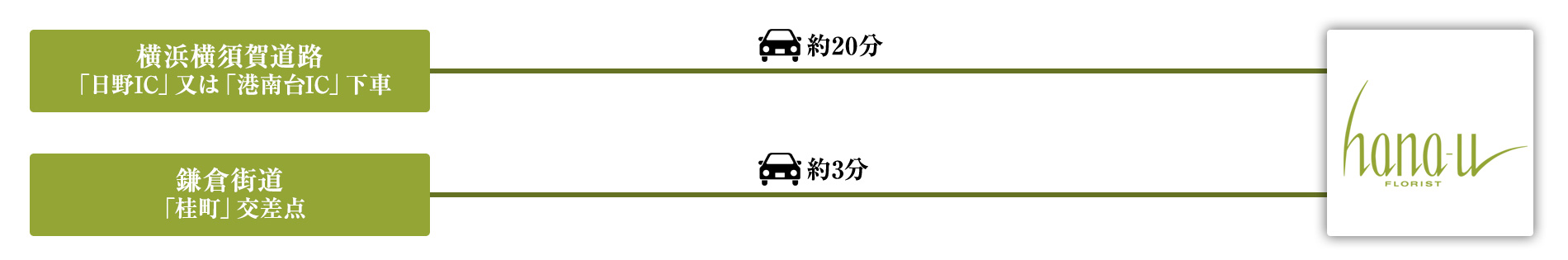 お車でお越しの方